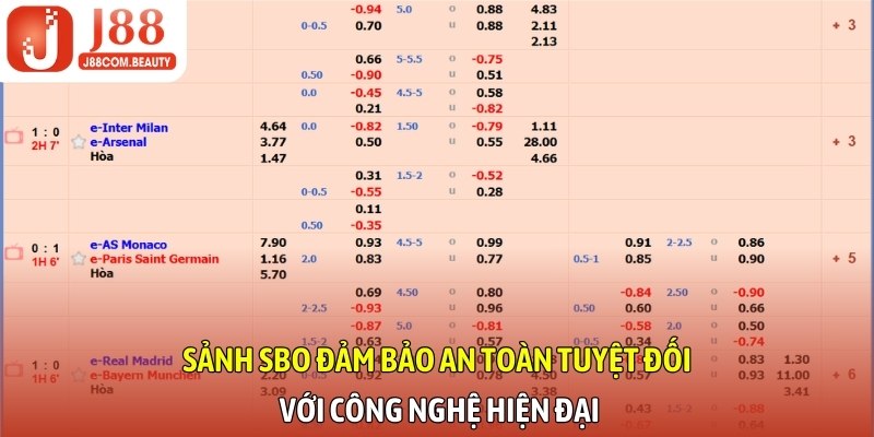 Sảnh SBO đảm bảo an toàn tuyệt đối với công nghệ hiện đại